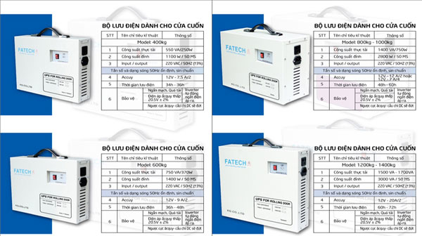 Nguyên nhân bộ lưu điện cửa cuốn bị hỏng và cách khắc phục