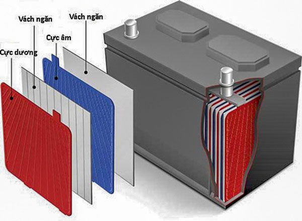 Lựa chọn ắc quy khô hay nước cho xe ô tô